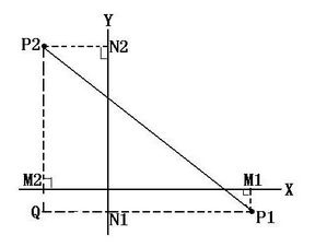 初中两点间距离公式
