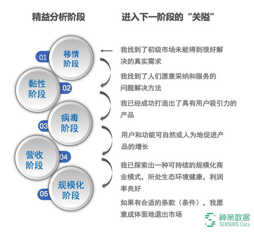 简述信息分析的方法