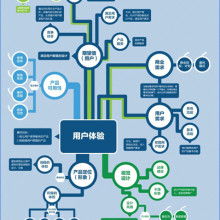 网络推广方案,公司网站推广方法