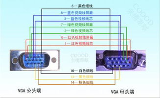 VGA接口定义,标准vga接口定义