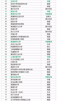 澳门大学在亚洲排多少名？