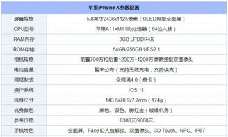 苹果xs参数详细参数