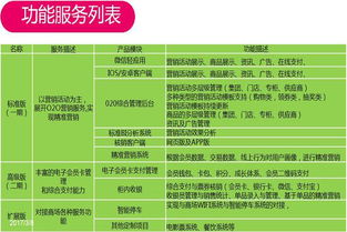 小投资比较赚钱的项目有哪些