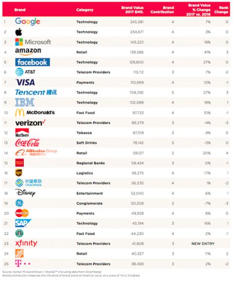 谷歌排名规则,谷歌推广公司哪家好