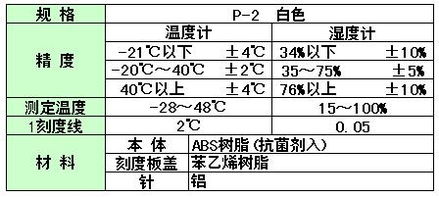 人体最舒适的湿度是多少？