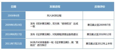 融资租赁会计怎么处理