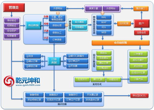 简述电子商务网站建设的设计过程是怎样的