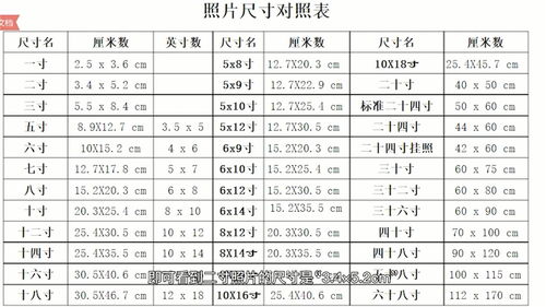 2寸照片多大像素,2寸照片多大厘米