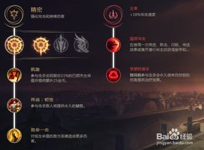 英雄联盟女警符文？