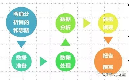 怎么做数据分析报告,优秀的数据分析报告