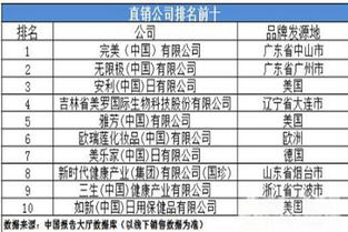 全国直销公司排名