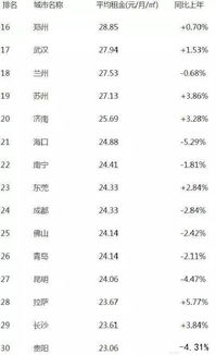 小康社会的标准是什么？