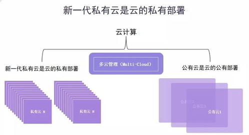 什么叫公有云、私有云、混合云？
