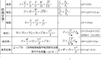 功率的计算公式
