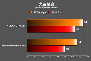 游戏画面选项里面的MSAA FXAA分别是指什么意思 另