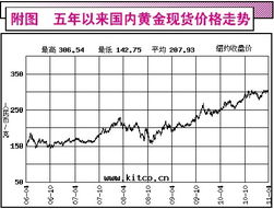 库存商品的概念是什么？