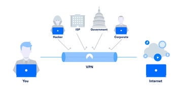 VPN啥意思啊