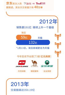 天猫双十一数据 江苏,天猫双十一数据 2020