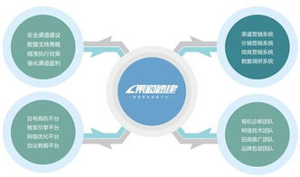 渠道招商是什么意思,招代理商的渠道