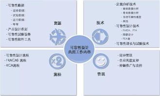 可靠性是什么意思呢？