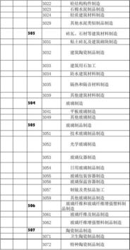 怎样查询行业代码