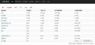 最新中国票房排名前十的电影