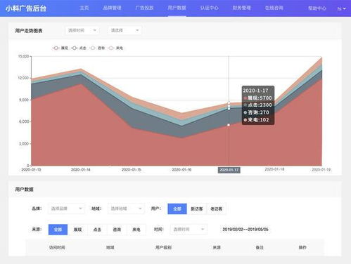 如何快速招商？