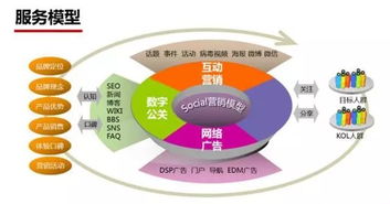 大卫 奥格威的品牌形象理论以及品牌个性理论