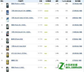 国产手机前十名有哪些?