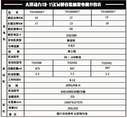 汽油发电机型号规格