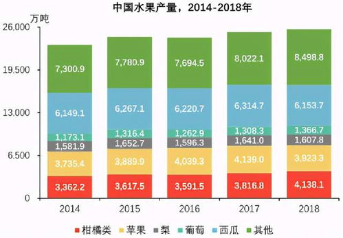 中低端是低等么？