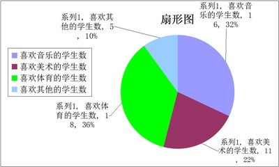 折线统计图的特点和作用