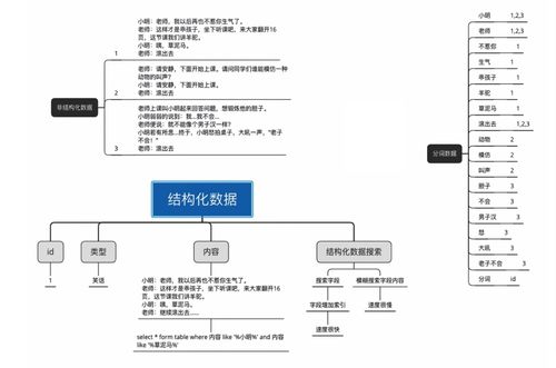 搜索引擎的工作原理是怎样的