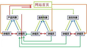 内链和外链的区别