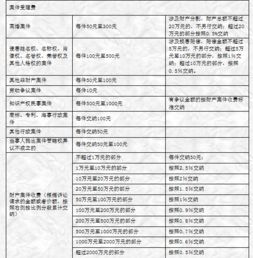 法院起诉程序及费用标准