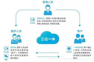 健康系统为什么频繁弹人脸,健康系统为什么改不了实名认证
