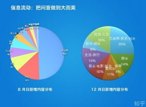 认知盈余名词解释,认知盈余什么意思