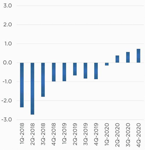 净收入，利润，净利润 分别有什么区别？