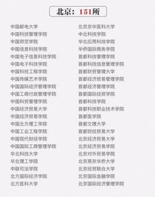 野鸡大学名单有哪些？