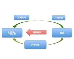 网络广告的形式有哪些?(答出4种即可),网络广告的形式和收费方式有哪些