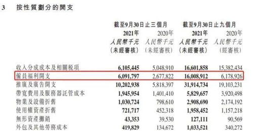 营业收入主要包括哪些内容？