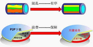流量管理软件,流量管理平台