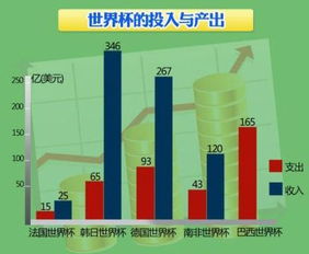 投入产出比怎么计算？