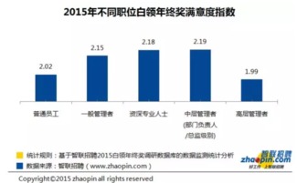 什么是非盈利组织?