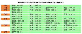 白领工资标准,白领工资标准2020