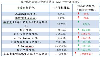全国排名前十的电商平台都有哪些？