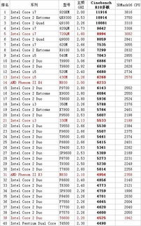 处理器排名是什么？