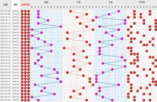 3d走势图带连线图专业版新浪爱彩,3d走势图带连线图彩宝网