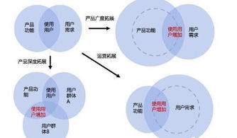 什么是网站运营？