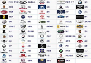 世界名车标志是什么？